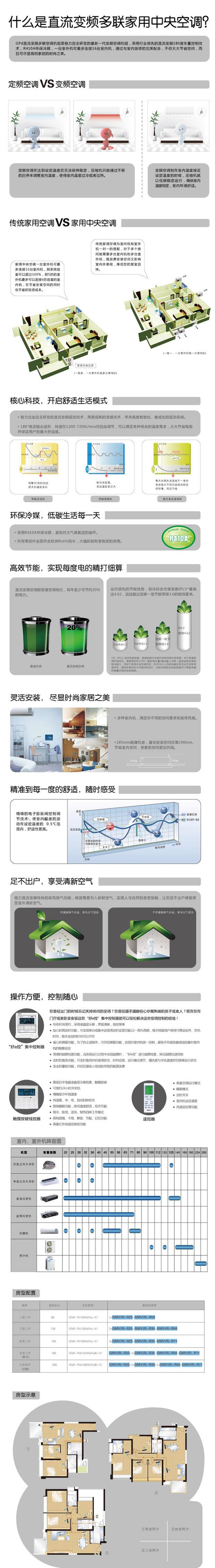 格力直流變頻多聯(lián)機