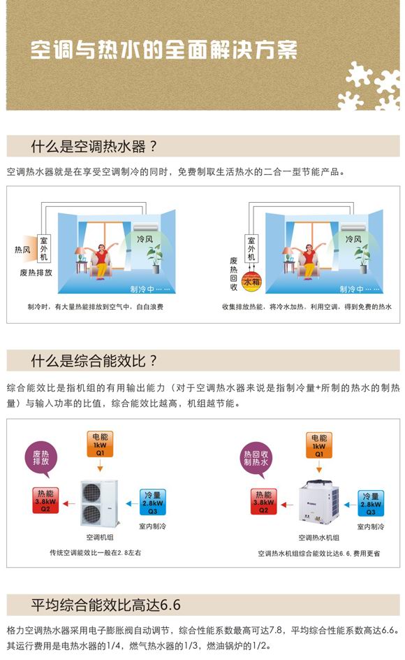 格力空調(diào)熱水器