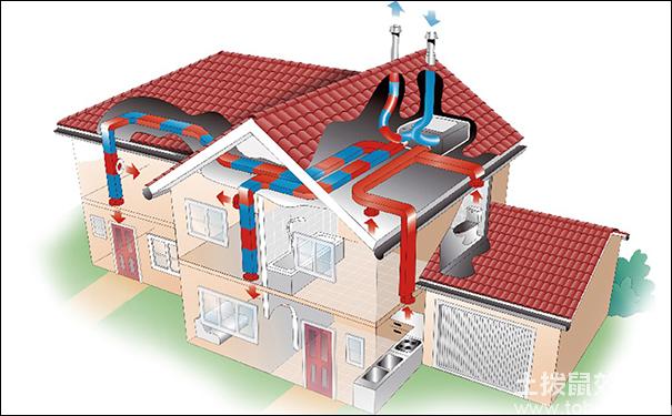 新風(fēng)系統(tǒng)好不好